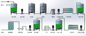 纯水设备配置详解功能介绍